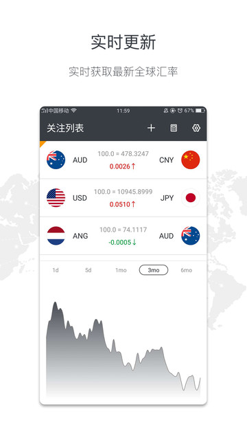 实时汇率app