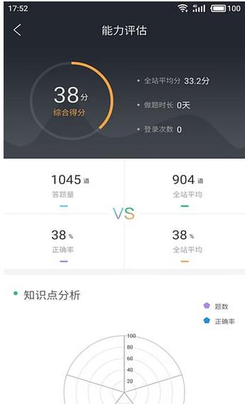 中公教育