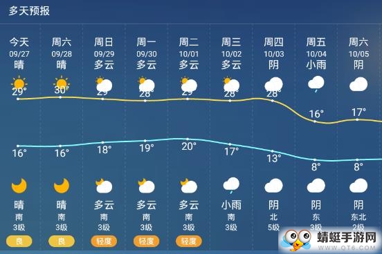 易知手机天气