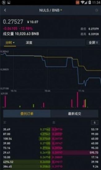anycion交易所2022最新版app 1.0