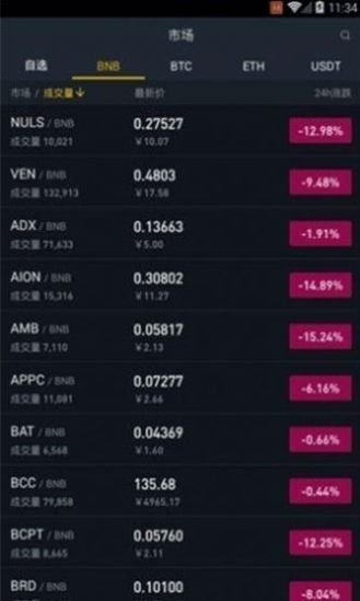 anycion交易所2022最新版app 1.0
