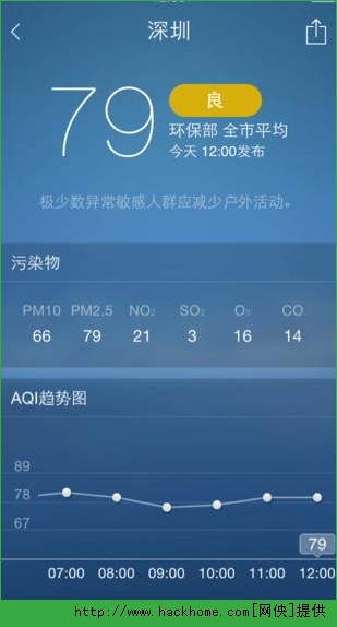 墨迹天气2022新春ios版app