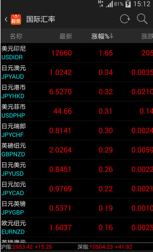 中俄基金app官方软件
