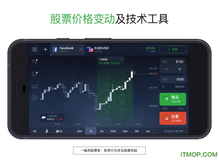 IQ Option官网app