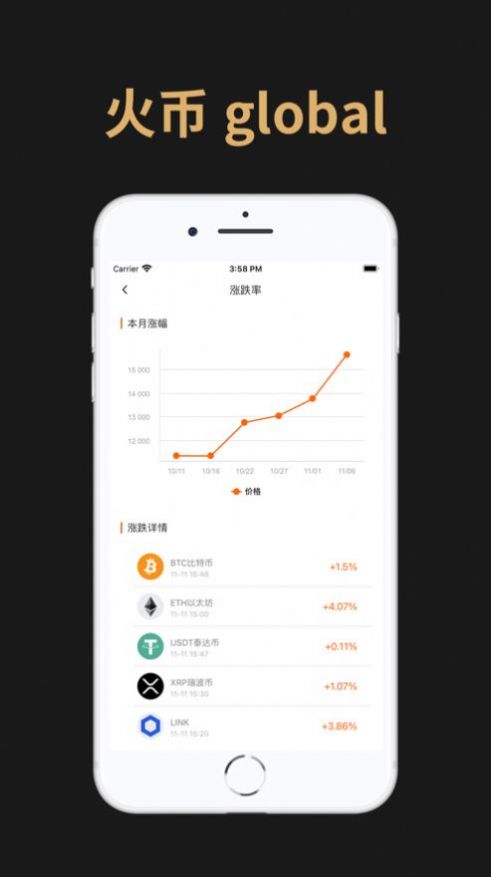 火币global交易所app2022最新版