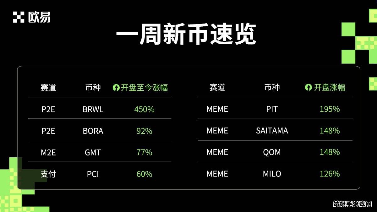 欧易交易所四月版