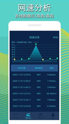 手机测网速精灵