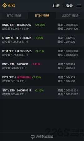Binance