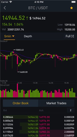 狗狗币交易平台app