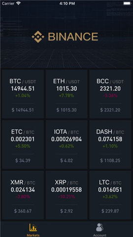 狗狗币交易平台app
