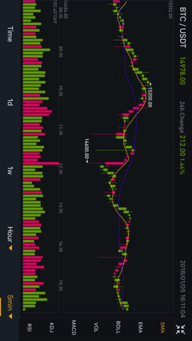 狗狗币交易平台app