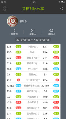 好型体脂秤app