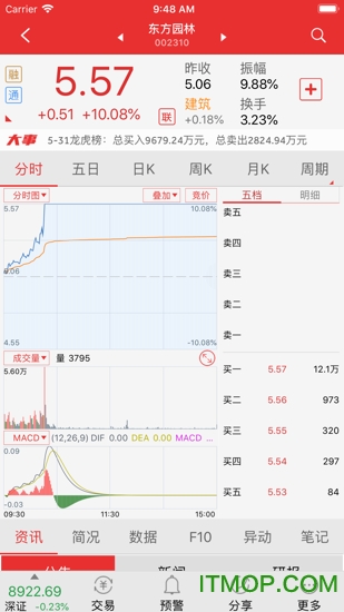 通达信看盘软件手机版官方苹果版