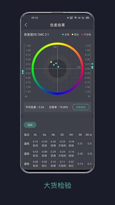 智染通app