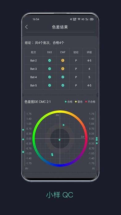 智染通app