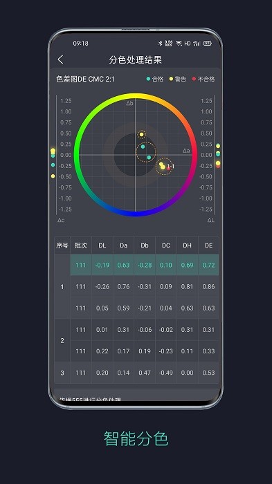 智染通app