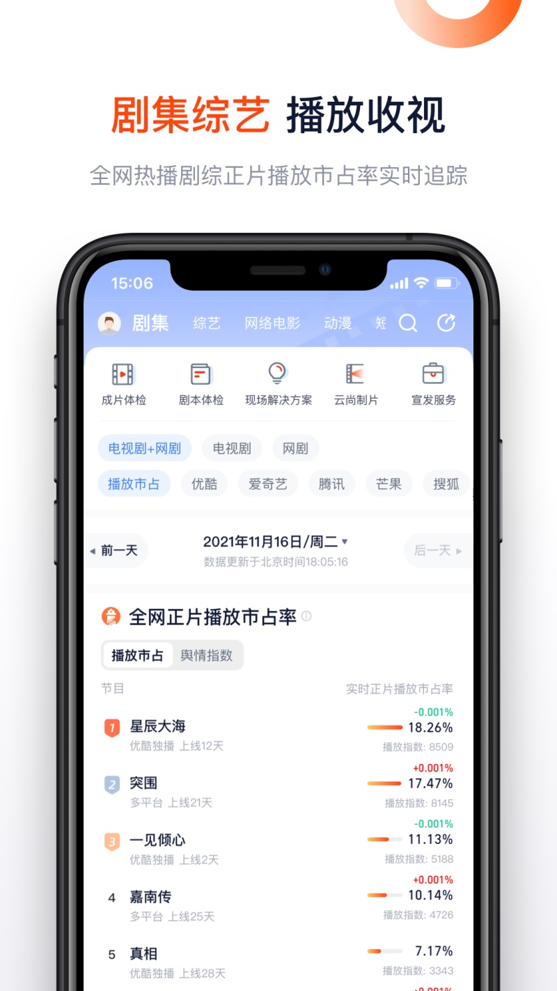 灯塔专业版影片票房
