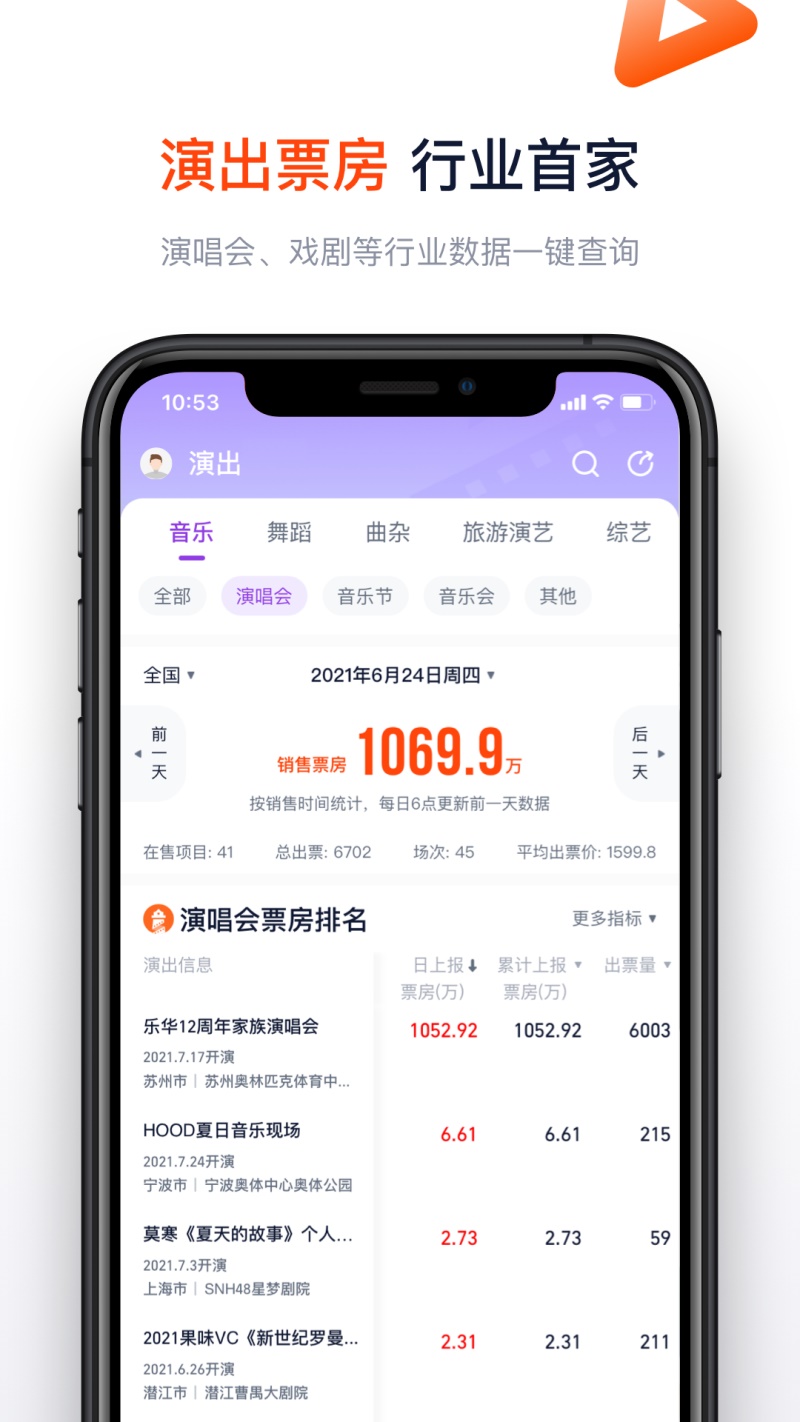 灯塔专业版影片票房