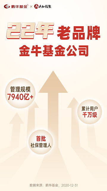 鹏华a加钱包app