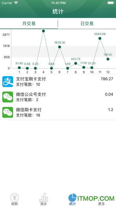 庆e付ios版
