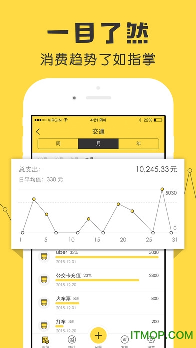 鲨鱼记账iOS