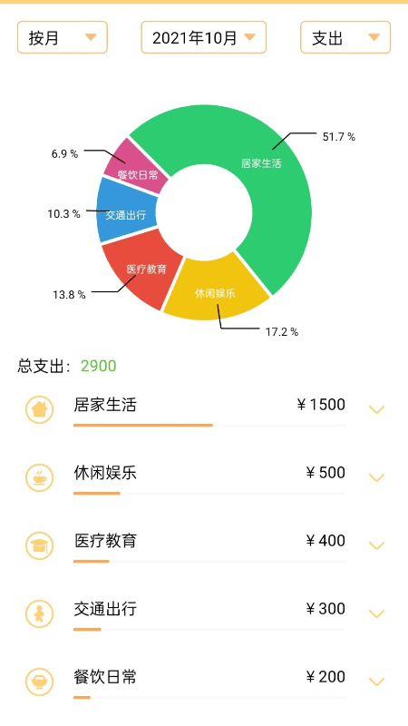 记账护女生app