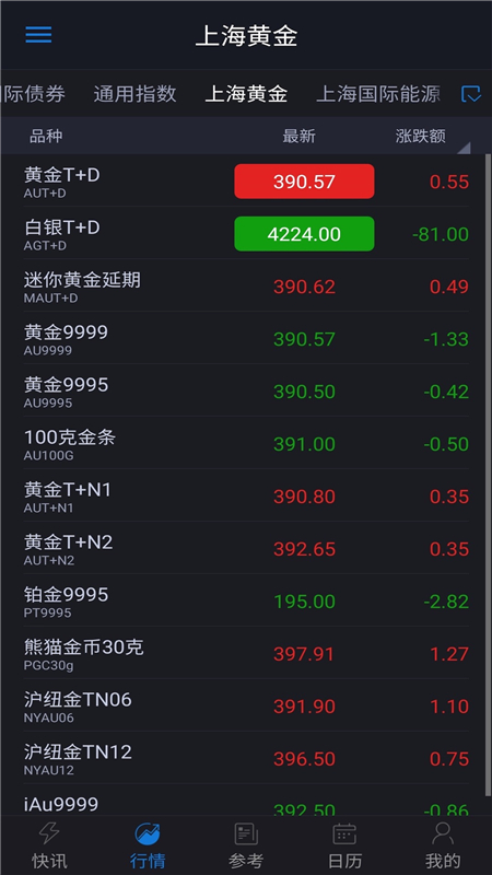 汇通财经手机版