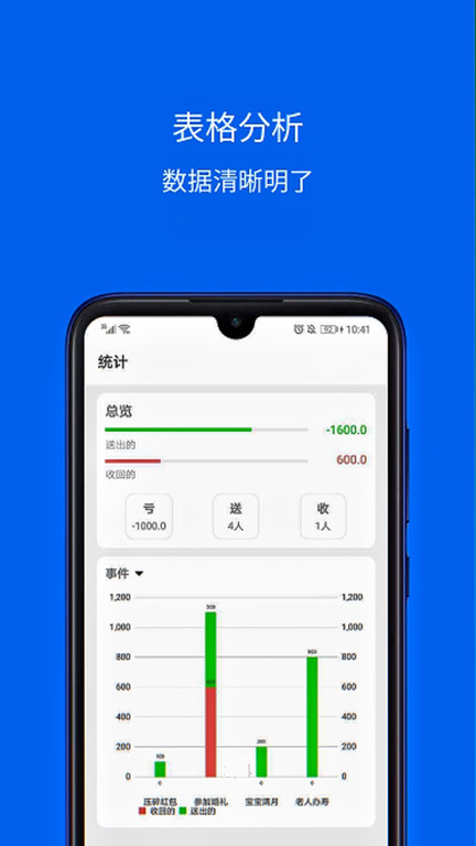 份子账本手机版