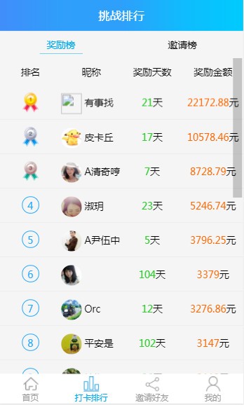 贵义茂义网赚版