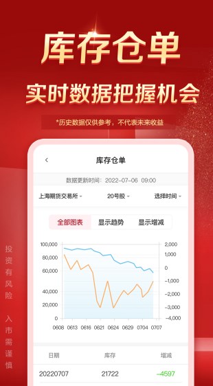 中泰期货通官方app