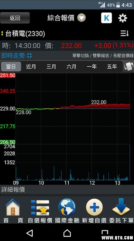 統一e指發
