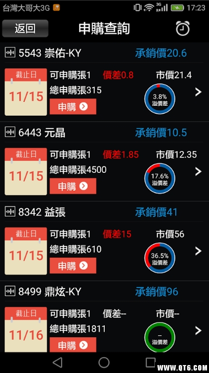Phone神榜