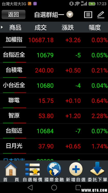 Phone神榜