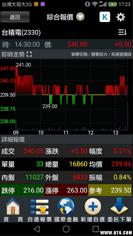 Phone神榜