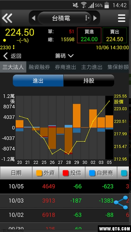 群益证券（掌中財神全球通）安卓版
