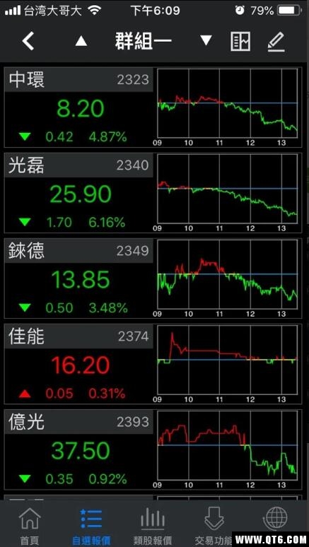 臺銀證劵(台银证券)
