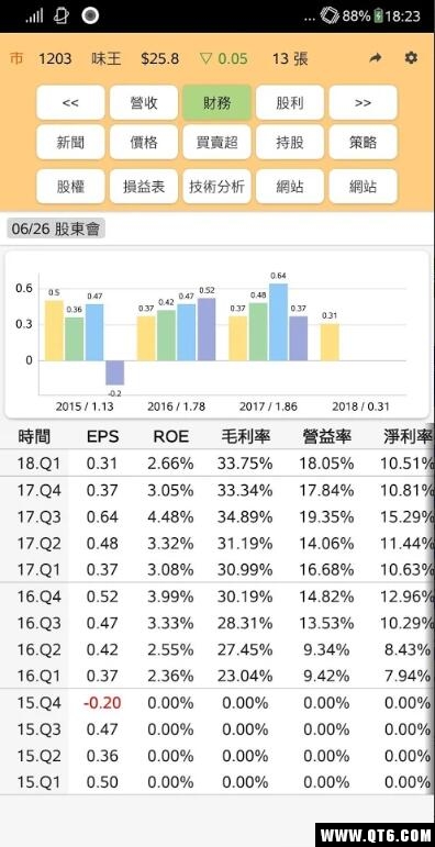 股票资讯
