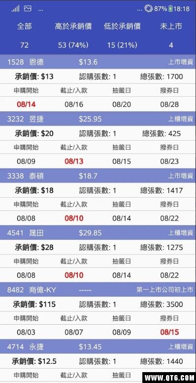 Taiwan