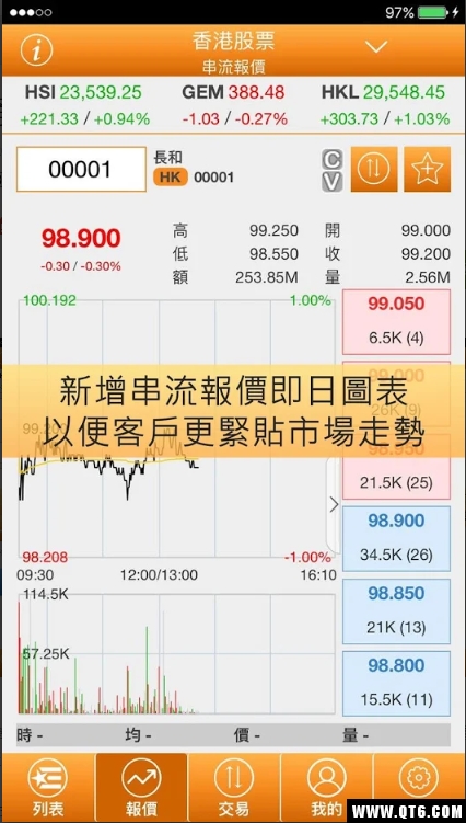 发利证券