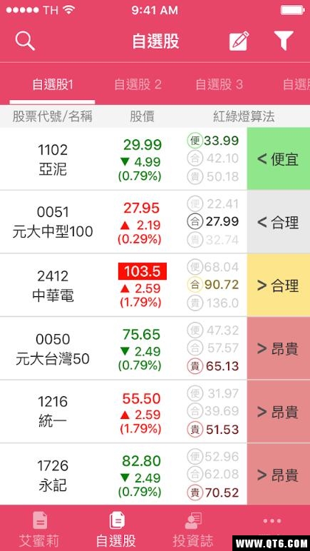 艾蜜莉定存股