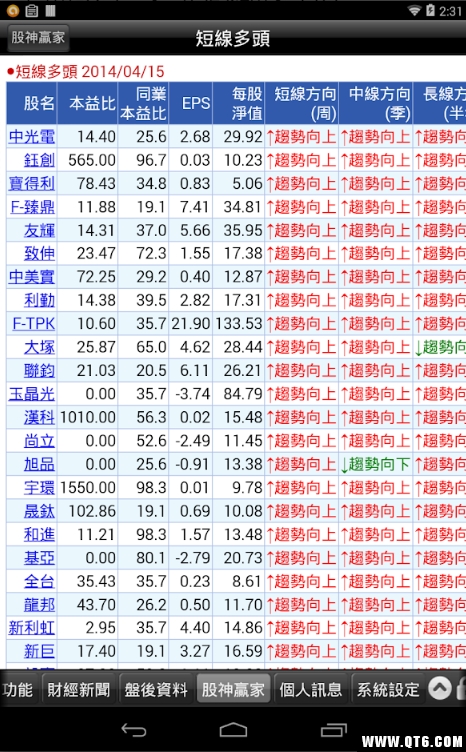 大庆e指钱坤HD手机版