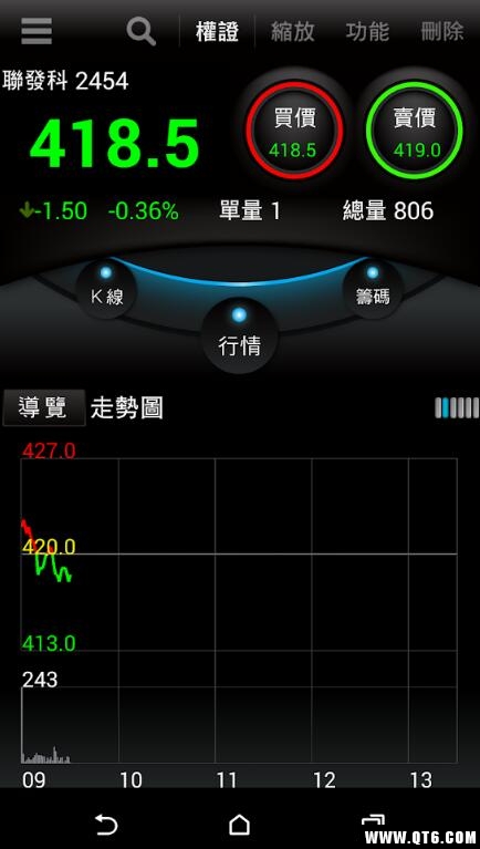 日盛权世界