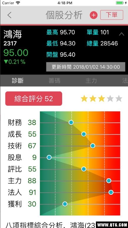 元富证券（智能選股）最新版