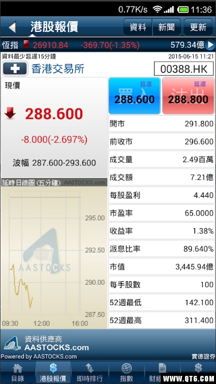 实德证券(AAStocks)客户端