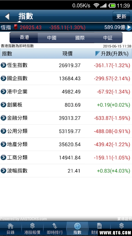实德证券(AAStocks)客户端