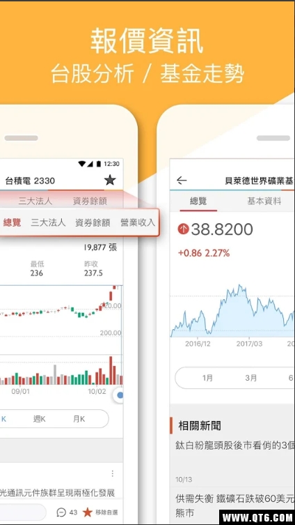 钜亨网app手机版