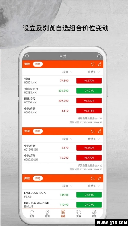 CNCBI(inVest