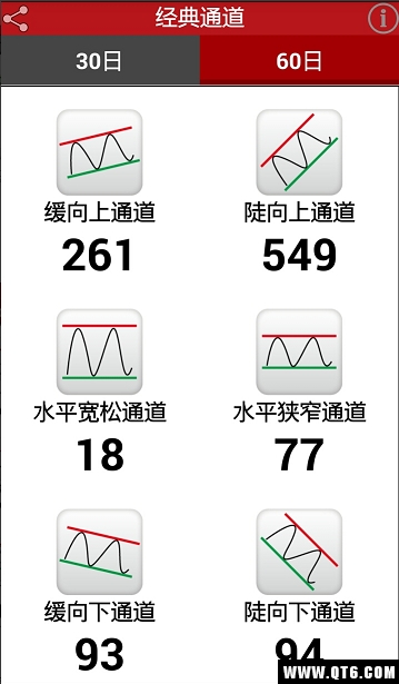 美股通道王