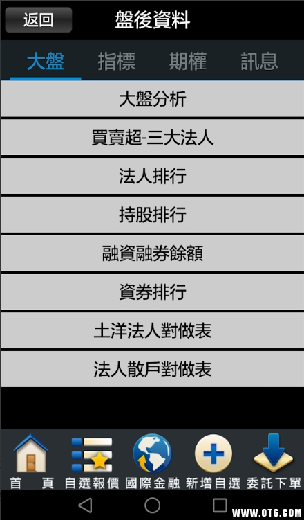 兆丰证券（行动VIP）最新版