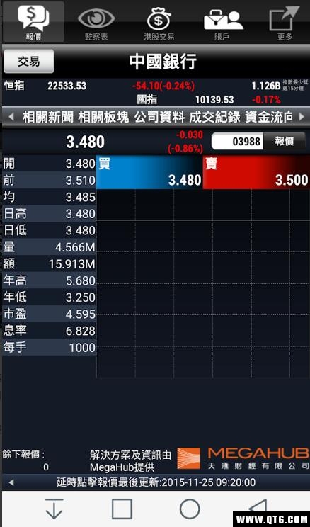 中银国际证券